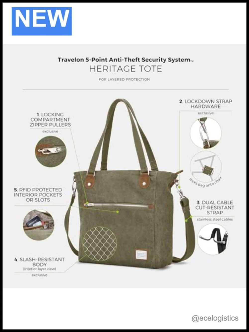 Anti-Theft Heritage Tote with RFID Protection, Cotton Canvas & Suede Trim,